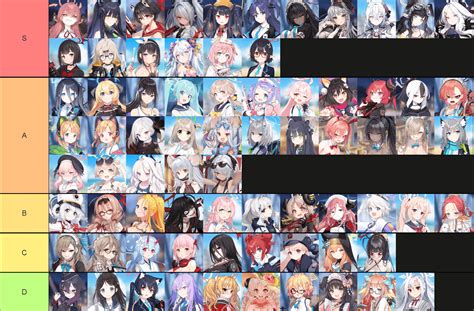 Blue Archive tier list and reroll guide May 2024 .
